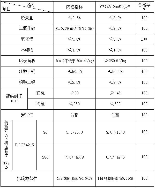 高抗硫水泥.jpg